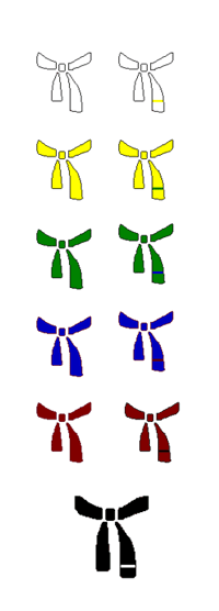 Belt Colours